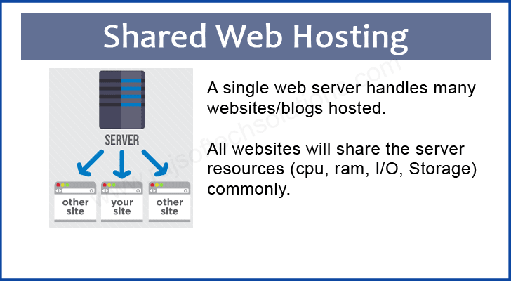 What is Web Hosting? Features to Consider When Choosing a Hosting