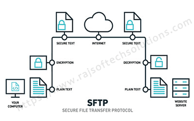how to make freefilesync use ftp instead of sftp